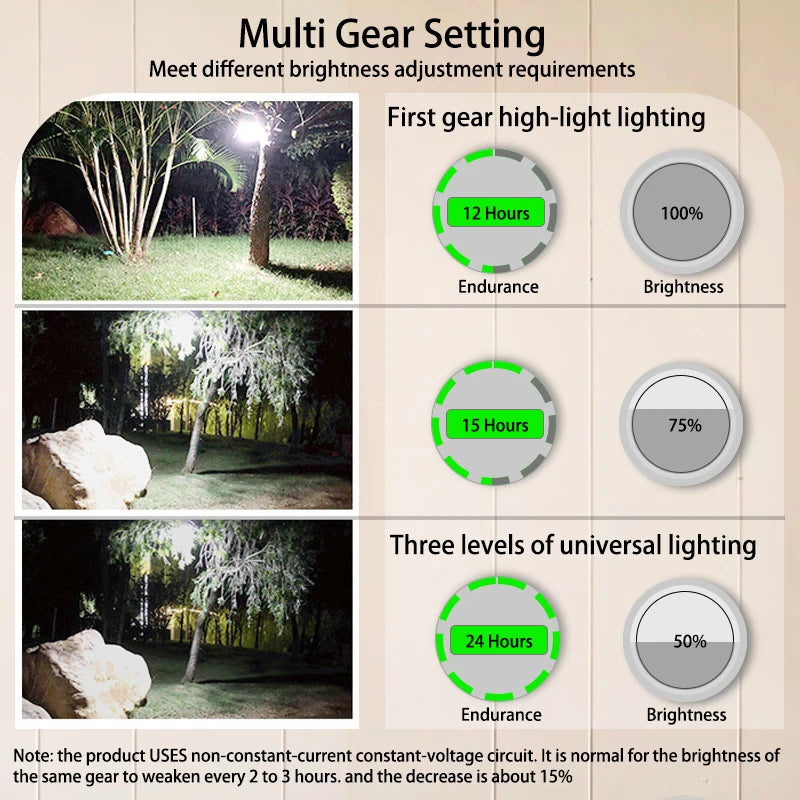 MOS LIGHTING Rechargeable LED Camping Lamp (MOS-14) with Power Bank Function