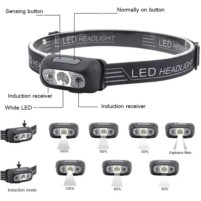 Ultra-lightweight, high-powered LED headlamp with motion Sensor